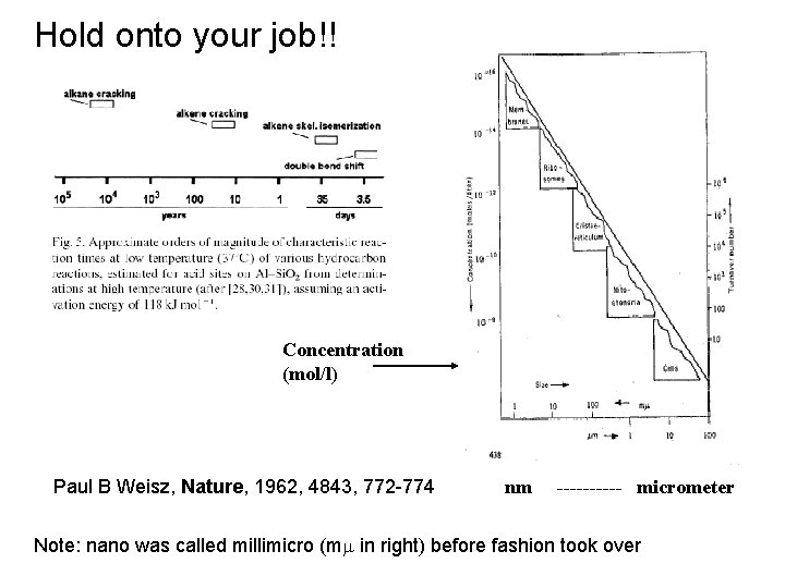 Hold onto your job!! Concentration (mol/l) Paul B Weisz, Nature, 1962, 4843, 772 -774