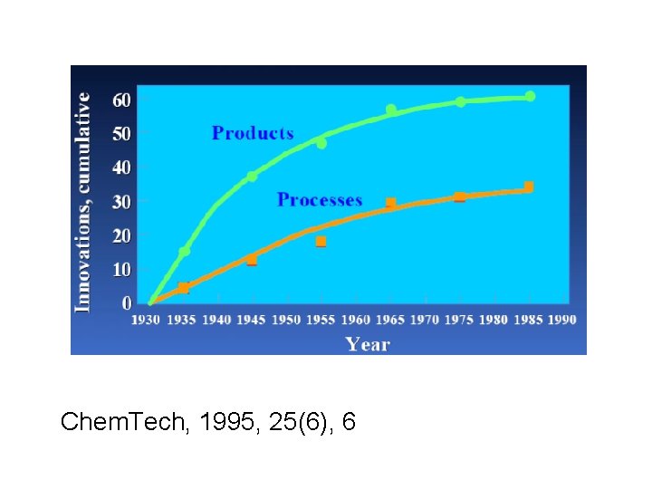 Chem. Tech, 1995, 25(6), 6 