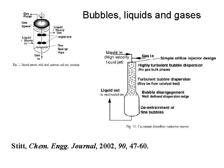 Bubbles, liquids and gases Stitt, Chem. Engg. Journal, 2002, 90, 47 -60. 