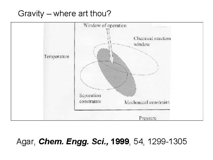 Gravity – where art thou? Agar, Chem. Engg. Sci. , 1999, 54, 1299 -1305