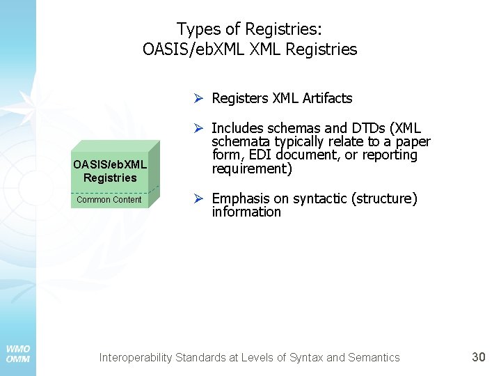 Types of Registries: OASIS/eb. XML Registries Ø Registers XML Artifacts OASIS/eb. XML Registries Common