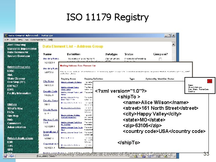 ISO 11179 Registry Data Element List – Address Group 33 c Name Street Address