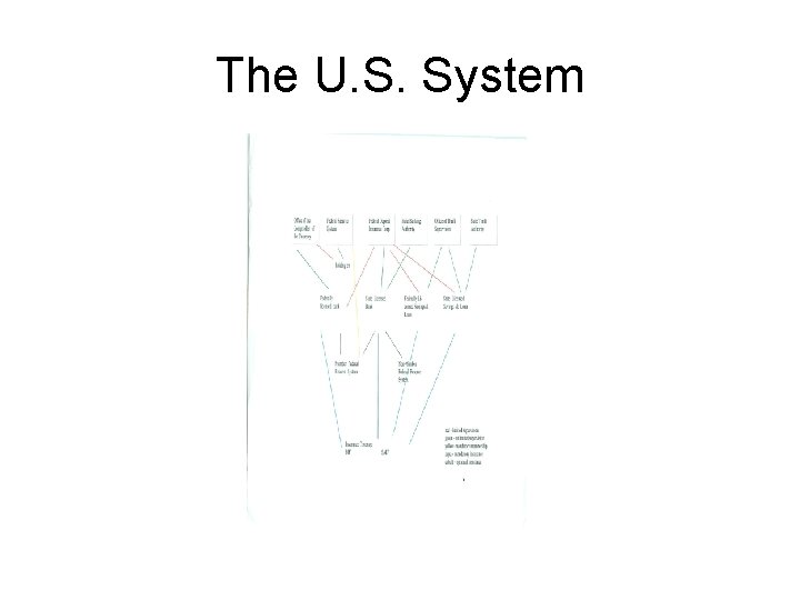 The U. S. System 