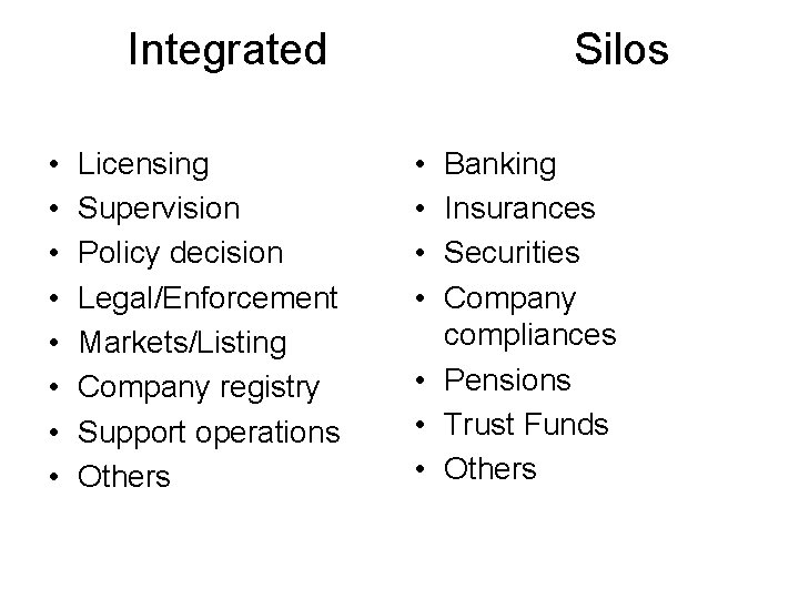 Integrated Silos • • Licensing Supervision Policy decision Legal/Enforcement Markets/Listing Company registry Support operations