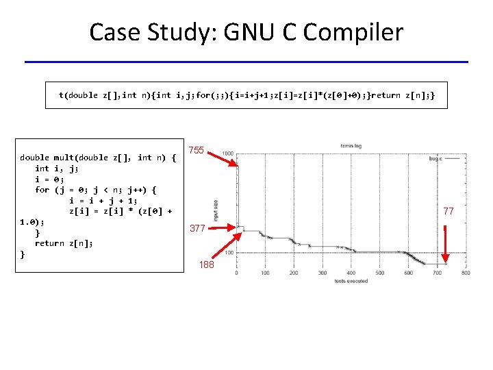 Case Study: GNU C Compiler t(double z[], int n){int i, j; for(; ; ){i=i+j+1;