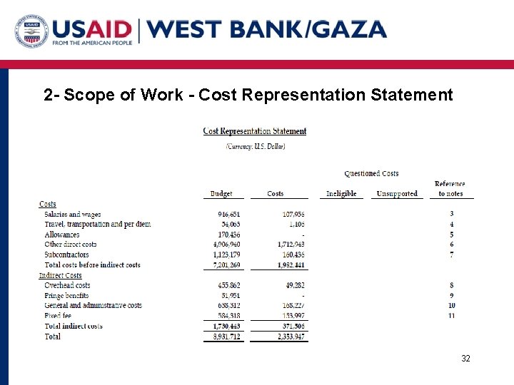 2 - Scope of Work - Cost Representation Statement 32 