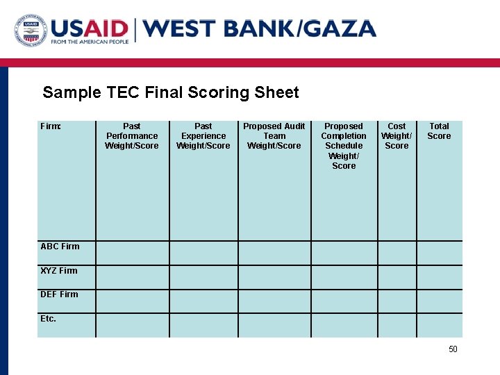 Sample TEC Final Scoring Sheet Firm: Past Performance Weight/Score ABC Firm Past Experience Weight/Score