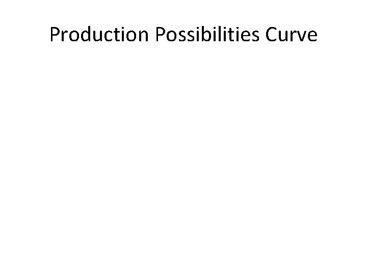 Production Possibilities Curve 