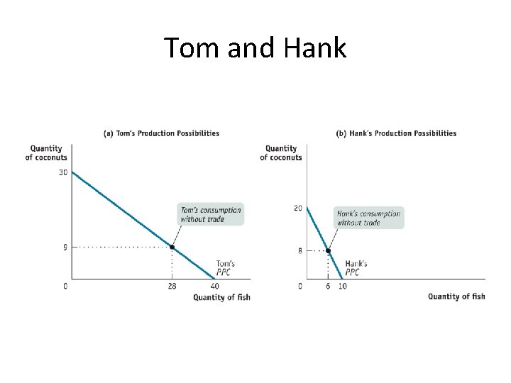 Tom and Hank 