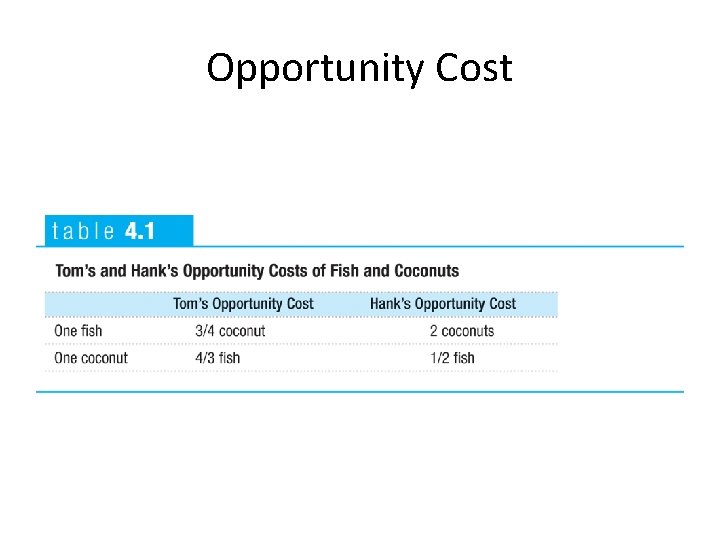 Opportunity Cost 