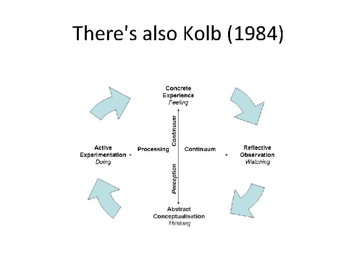 There's also Kolb (1984) 
