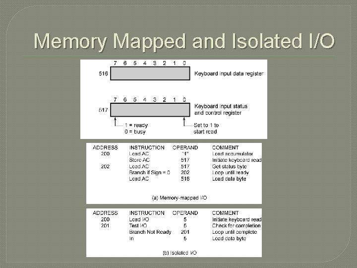 Memory Mapped and Isolated I/O 