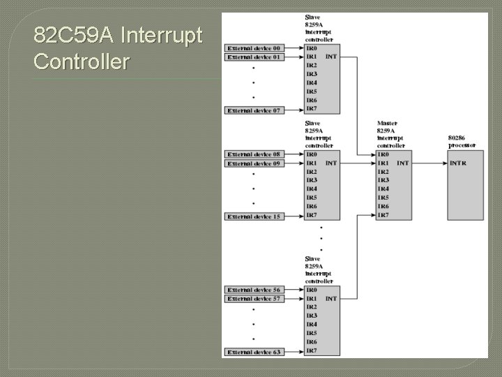 82 C 59 A Interrupt Controller 
