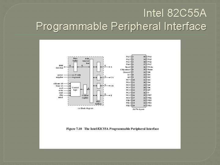 Intel 82 C 55 A Programmable Peripheral Interface 