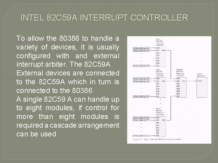 INTEL 82 C 59 A INTERRUPT CONTROLLER To allow the 80386 to handle a