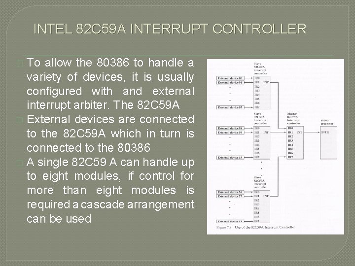 INTEL 82 C 59 A INTERRUPT CONTROLLER To allow the 80386 to handle a