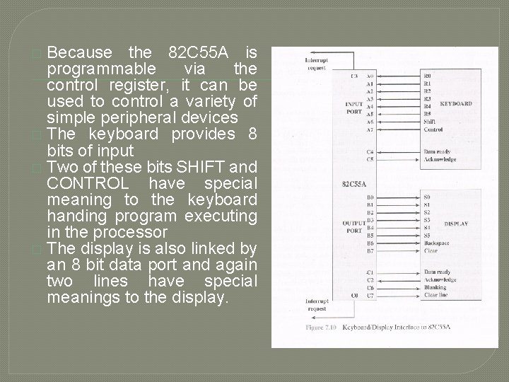 Because the 82 C 55 A is programmable via the control register, it can