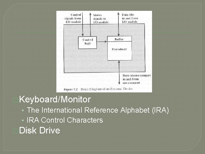�Keyboard/Monitor • The International Reference Alphabet (IRA) • IRA Control Characters �Disk Drive 