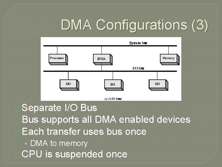 DMA Configurations (3) �Separate I/O Bus �Bus supports all DMA enabled devices �Each transfer