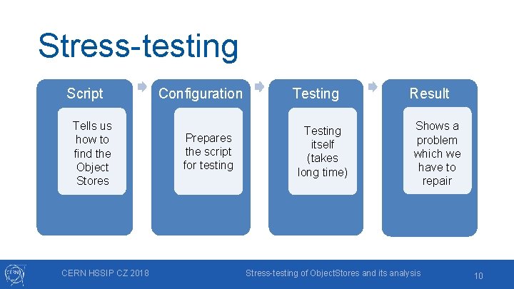 Stress-testing Script Tells us how to find the Object Stores CERN HSSIP CZ 2018