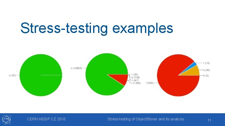 Stress-testing examples CERN HSSIP CZ 2018 Stress-testing of Object. Stores and its analysis 11