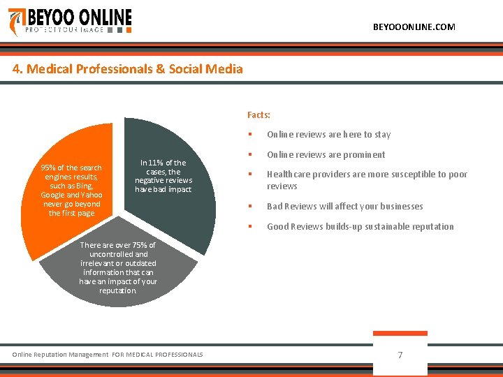 BEYOOONLINE. COM 4. Medical Professionals & Social Media Facts: 95% of the search engines