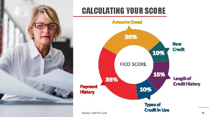 CALCULATING YOUR SCORE Source: my. FICO. com 19 