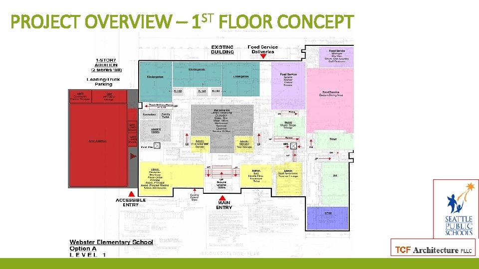 PROJECT OVERVIEW – 1 ST FLOOR CONCEPT 