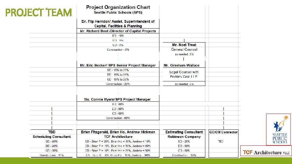 PROJECT TEAM 