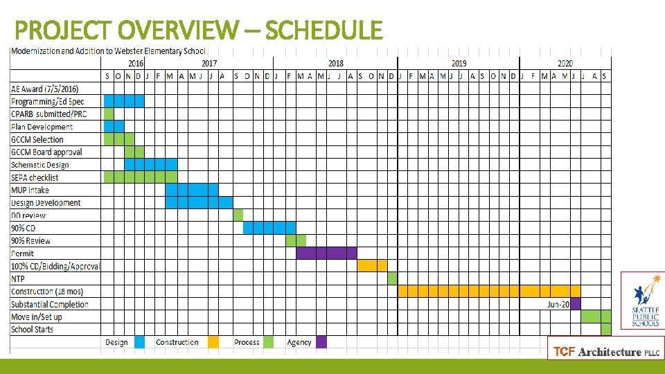 PROJECT OVERVIEW – SCHEDULE 