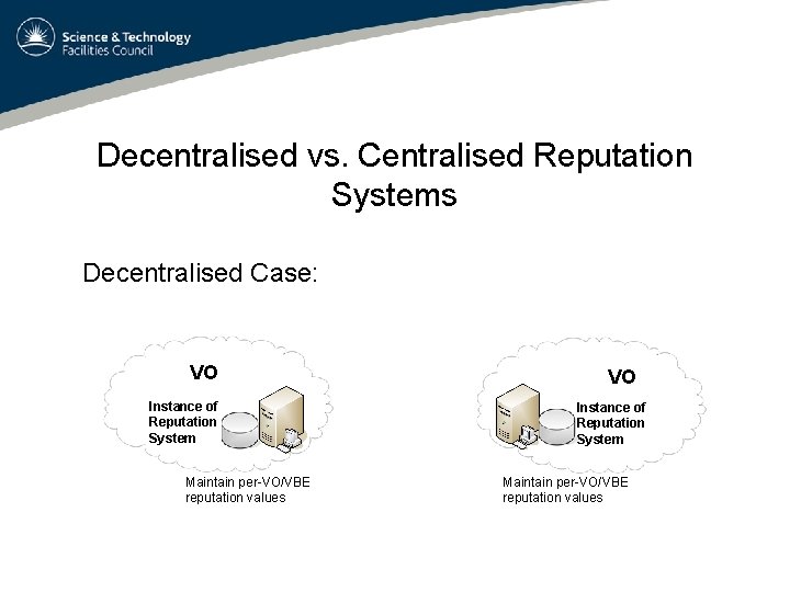 Decentralised vs. Centralised Reputation Systems Decentralised Case: VO Instance of Reputation System Maintain per-VO/VBE