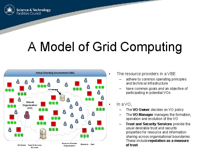 A Model of Grid Computing • The resource providers in a VBE – –