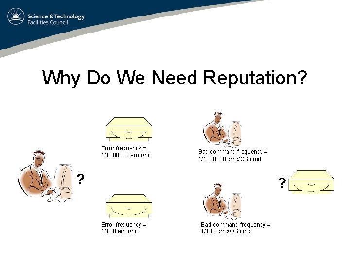 Why Do We Need Reputation? Error frequency = 1/1000000 error/hr Bad command frequency =