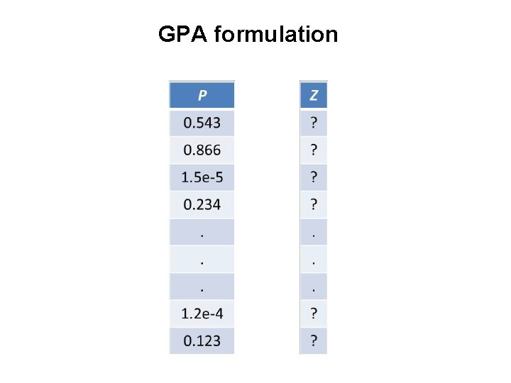 GPA formulation 