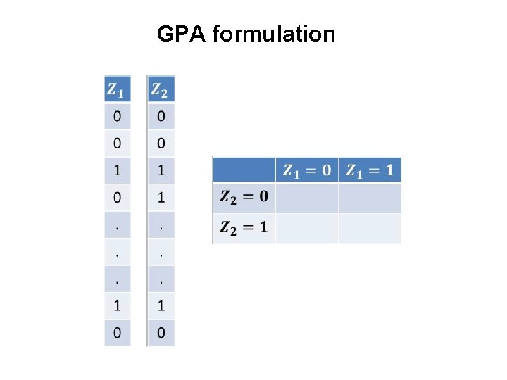 GPA formulation 