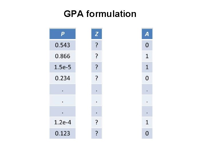 GPA formulation 