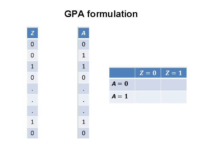 GPA formulation 