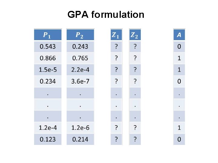 GPA formulation 