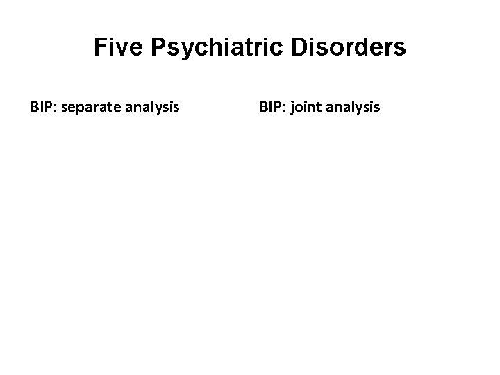 Five Psychiatric Disorders BIP: separate analysis BIP: joint analysis 