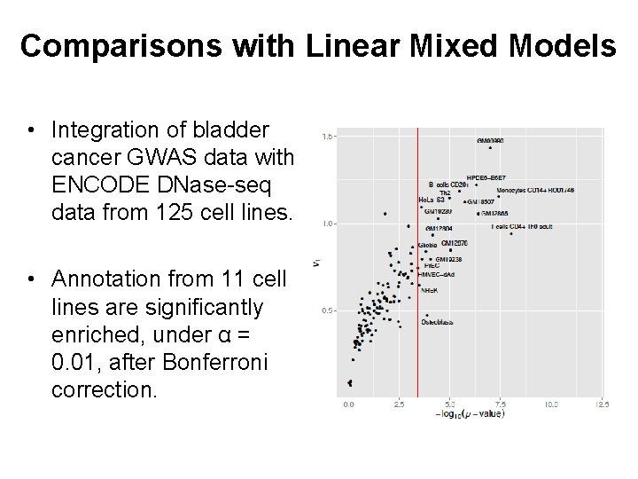 Comparisons with Linear Mixed Models • Integration of bladder cancer GWAS data with ENCODE