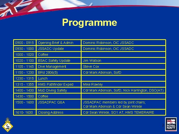 Programme 0900 - 0915 Opening Brief & Admin Dominic Robinson, Oi. C JSSADC 0930