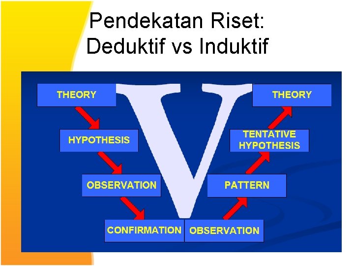 Pendekatan Riset: Deduktif vs Induktif 