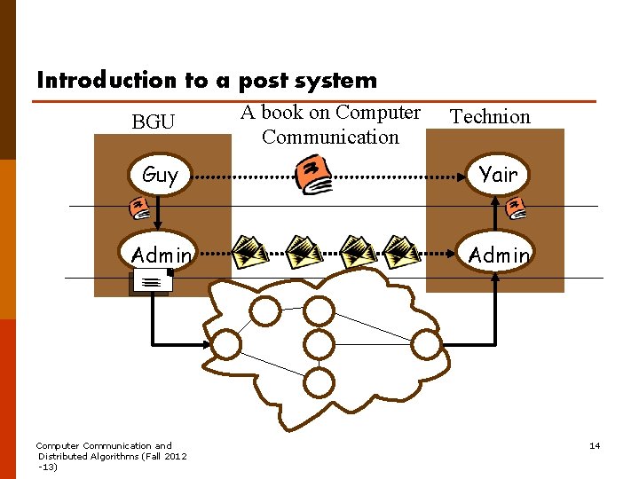 Introduction to a post system BGU A book on Computer Communication Technion Guy Yair