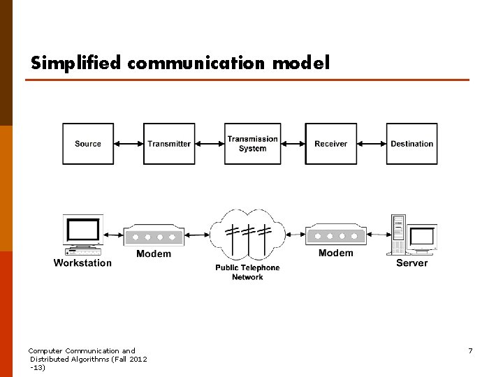 Simplified communication model Computer Communication and Distributed Algorithms (Fall 2012 -13) 7 