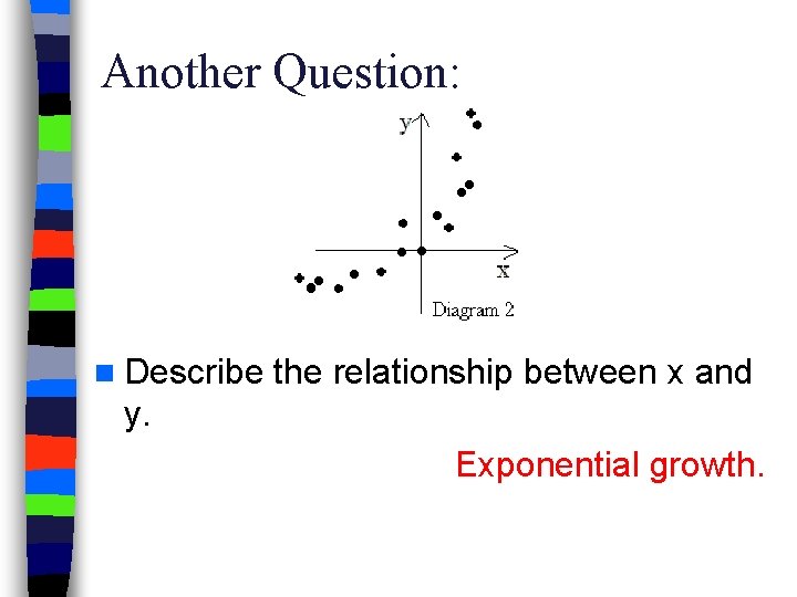 Another Question: n Describe the relationship between x and y. Exponential growth. 
