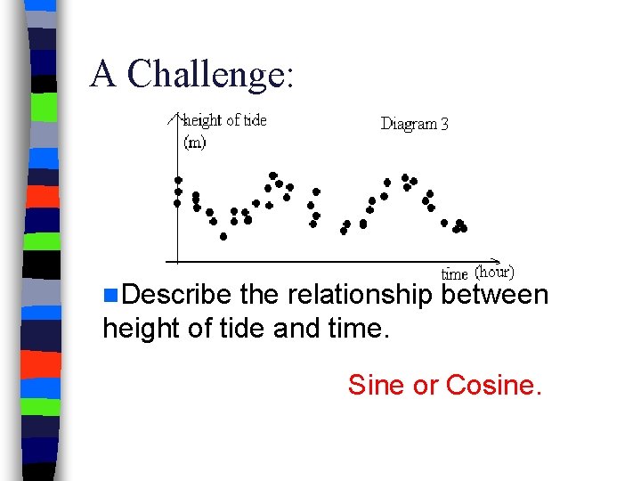 A Challenge: n. Describe the relationship between height of tide and time. Sine or