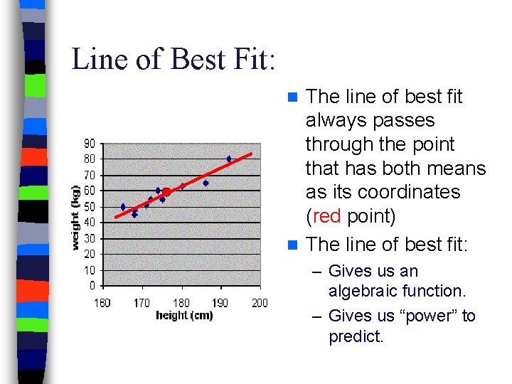 Line of Best Fit: The line of best fit always passes through the point