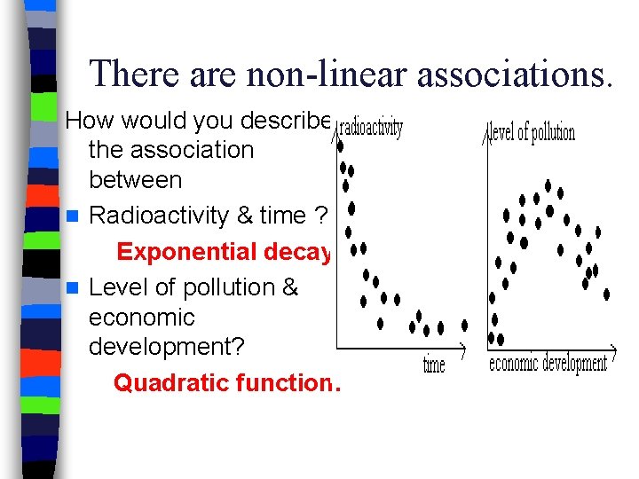 There are non-linear associations. How would you describe the association between n Radioactivity &