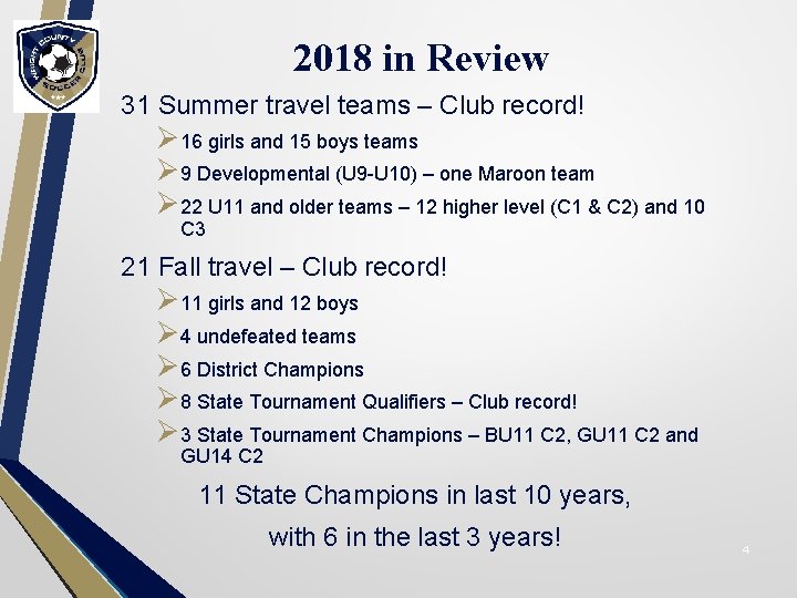2018 in Review 31 Summer travel teams – Club record! Ø 16 girls and