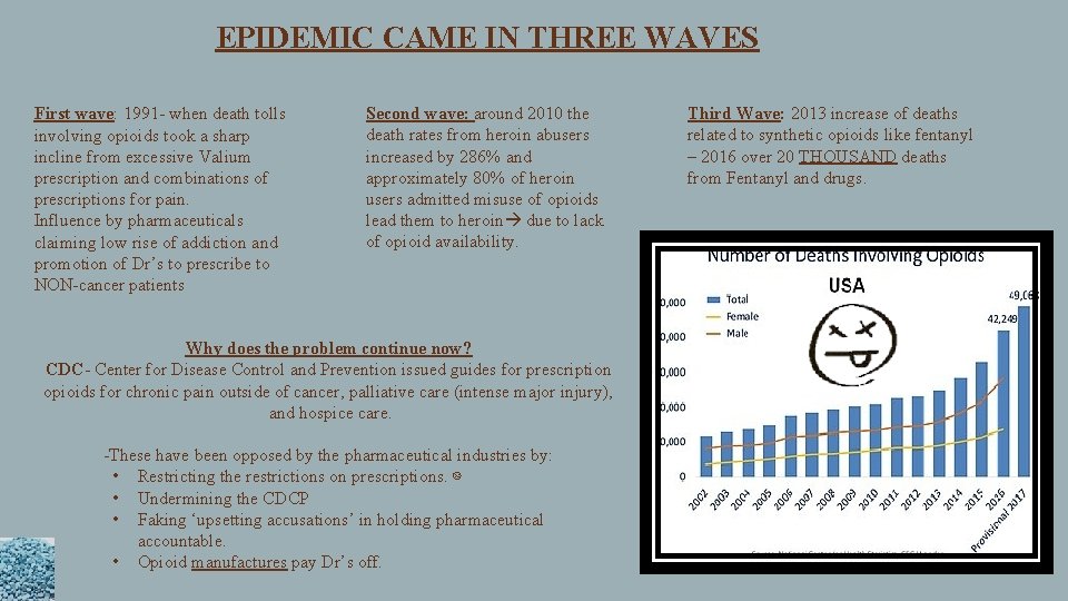 EPIDEMIC CAME IN THREE WAVES First wave: 1991 - when death tolls involving opioids